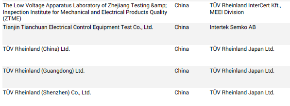 IEC報告測試機構.png