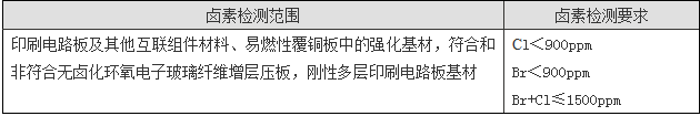 鹵素測(cè)試如何收費(fèi)？.png