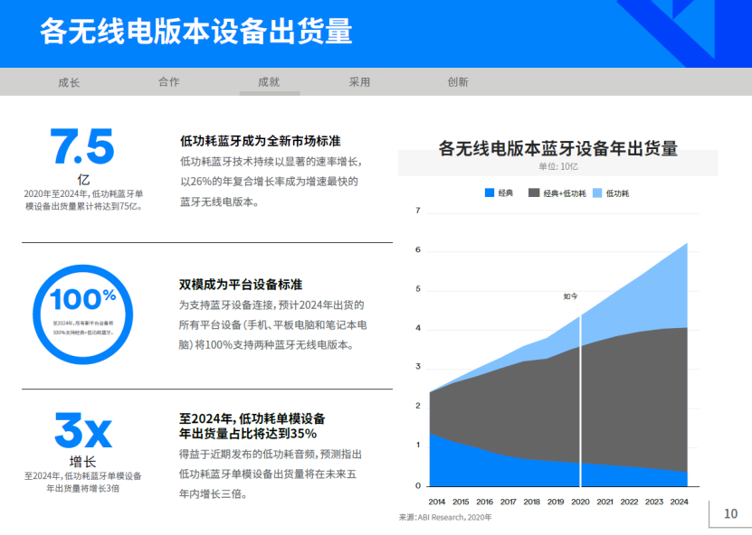 2020年藍牙市場最新資訊2.png