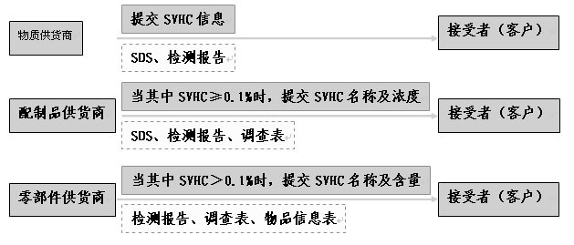 REACH認(rèn)證怎么收費(fèi)？.png